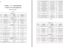 喜讯：音乐教育专业学生获广西高校大学生合唱比赛专业组三等奖